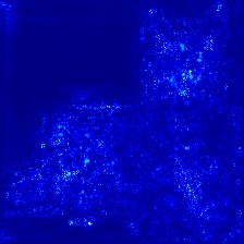 Sensitivity Analysis 效果